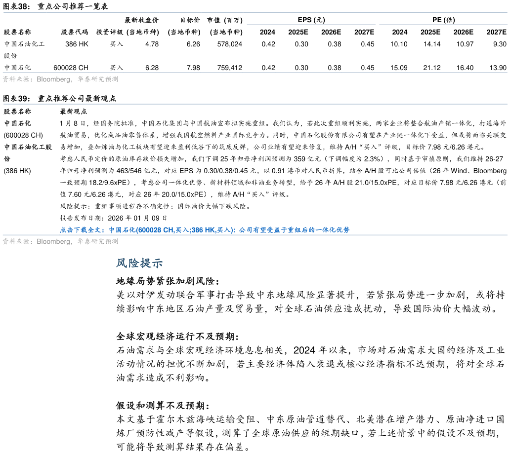 如何了解重点公司推荐一览表