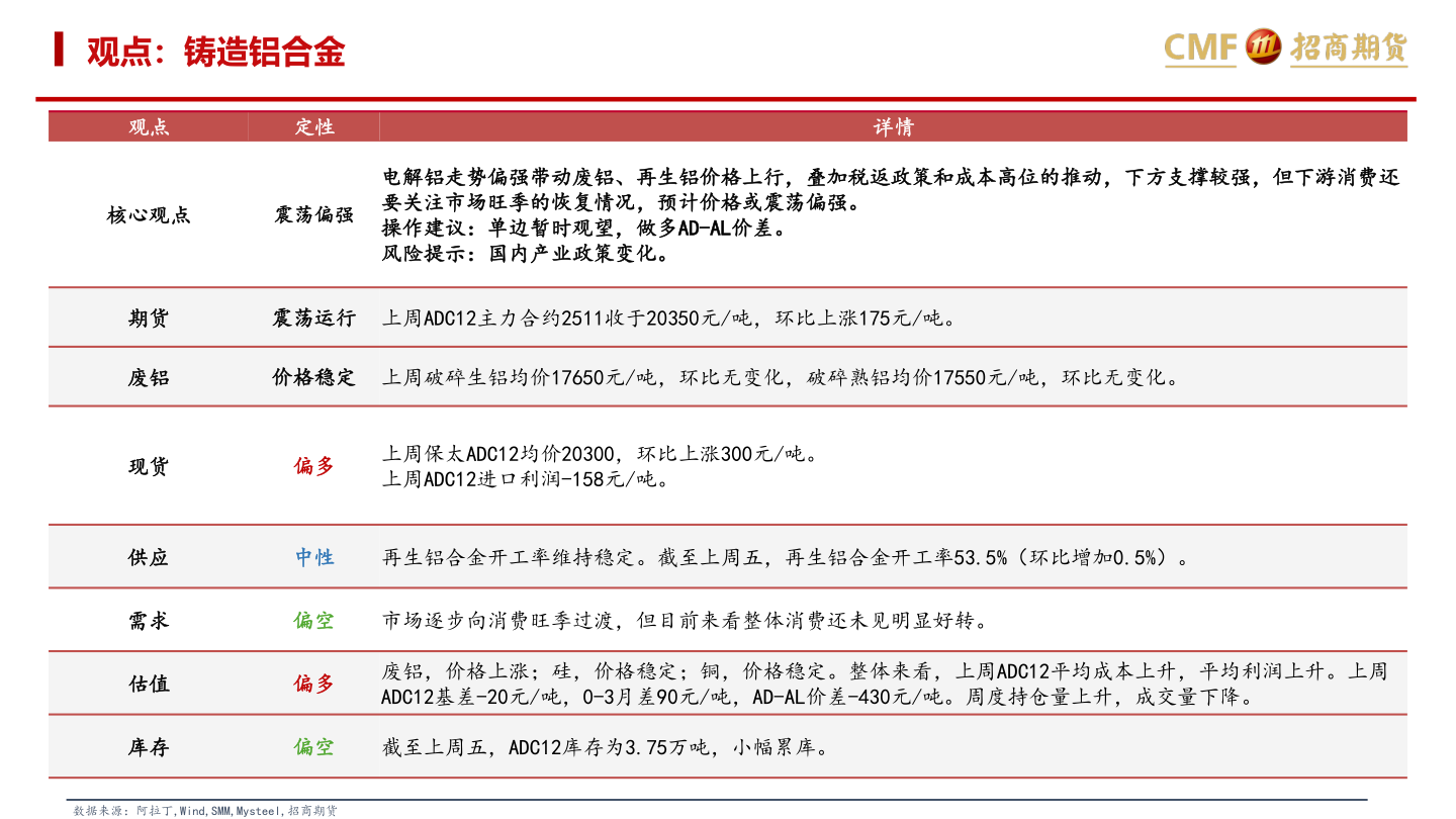 请问一下观点：铸造铝合金