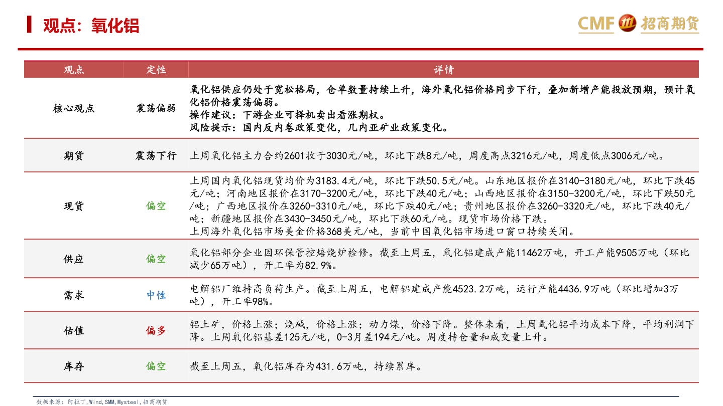 你知道观点：氧化铝