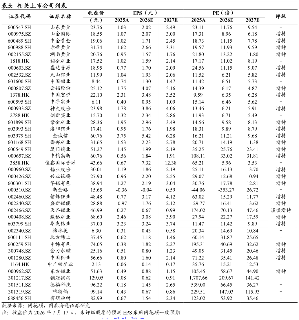 想问下各位网友相关上市公司列表