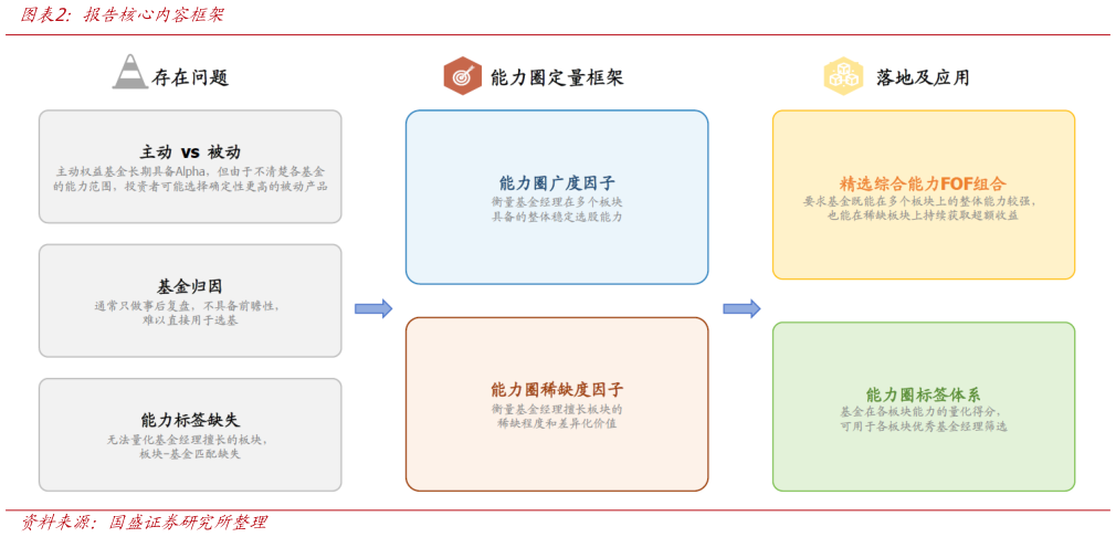 咨询下各位报告核心内容框架