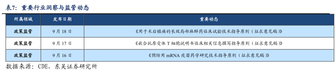 如何了解重要行业洞察与监管动态