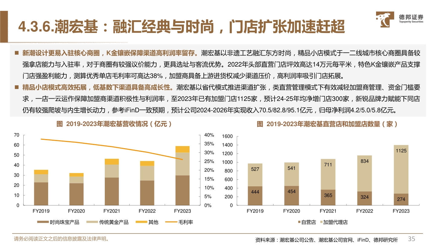 如何了解4.3.6.潮宏基：融汇经典与时尚，门店扩张加速赶超