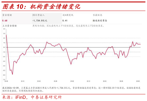 怎样理解机构资金情绪变化
