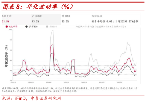 请问一下年化波动率（%）