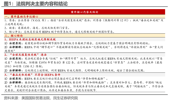 各位网友请教一下法院判决主要内容和结论
