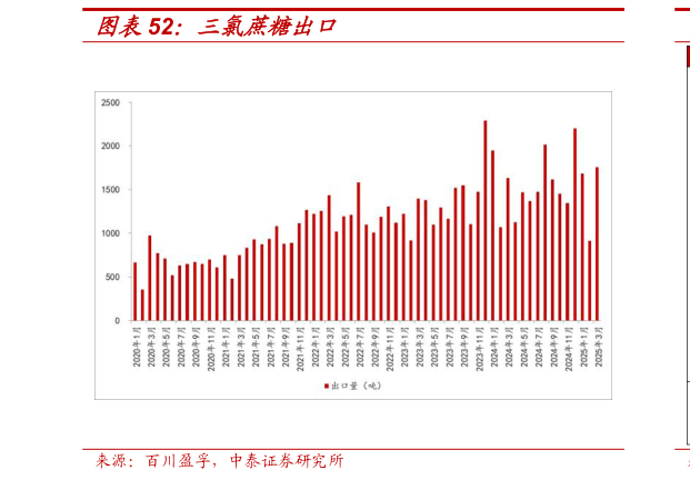 想关注一下三氯蔗糖出口