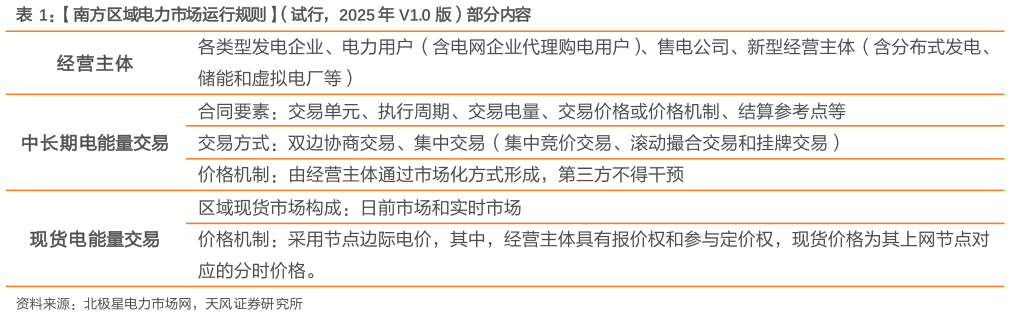 咨询大家南方区域电力市场运行规则（试行，2025 年 V1.0 版）部分内容