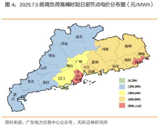 我想了解一下2025.7.5 统调负荷高峰时刻日前节点电价分布图（元MWh）