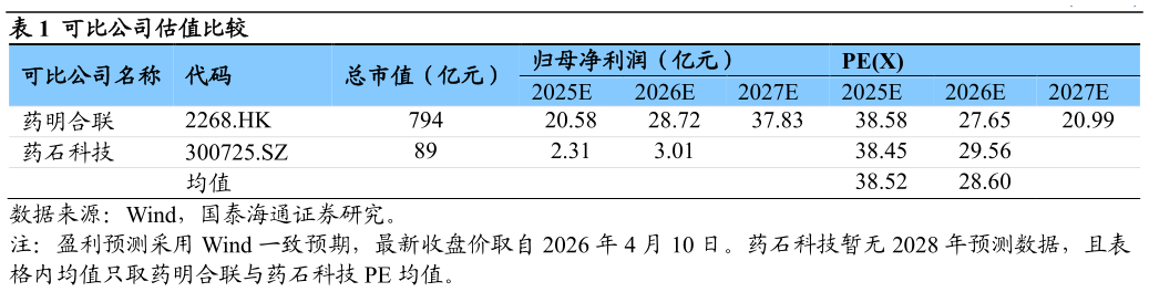 如何了解可比公司估值比较