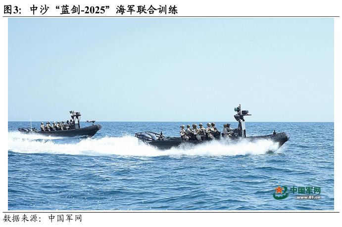 怎样理解中沙“蓝剑-2025”海军联合训练