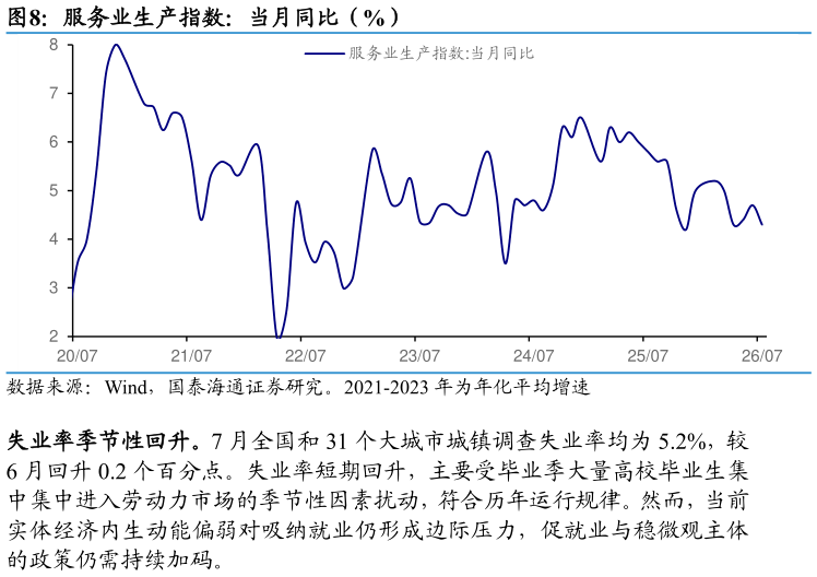 谁能回答服务业生产指数：当月同比（%）