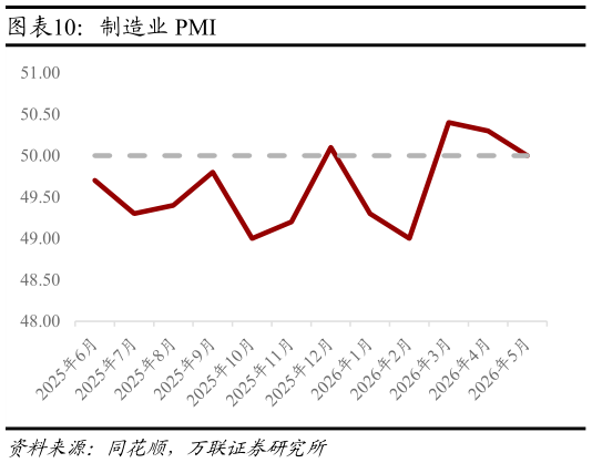 咨询大家制造业 PMI