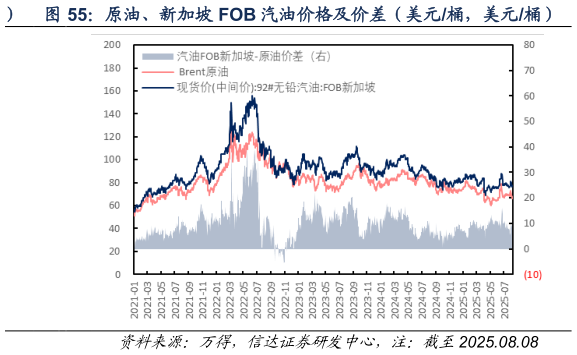 我想了解一下原油、新加坡 FOB 汽油价格及价差（美元桶，美元桶）