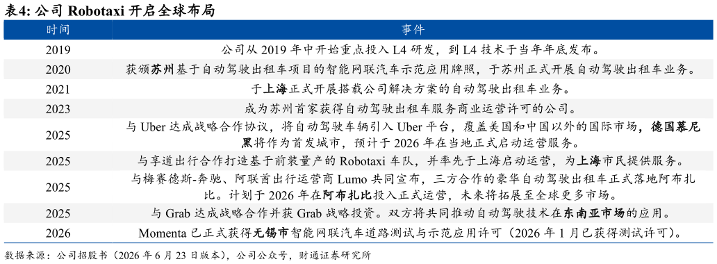 如何解释公司 Robotaxi 开启全球布局