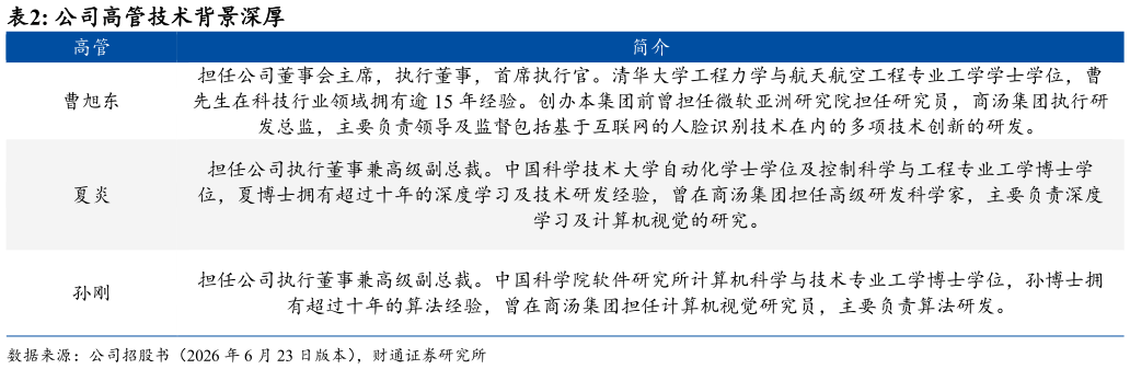 如何看待公司高管技术背景深厚