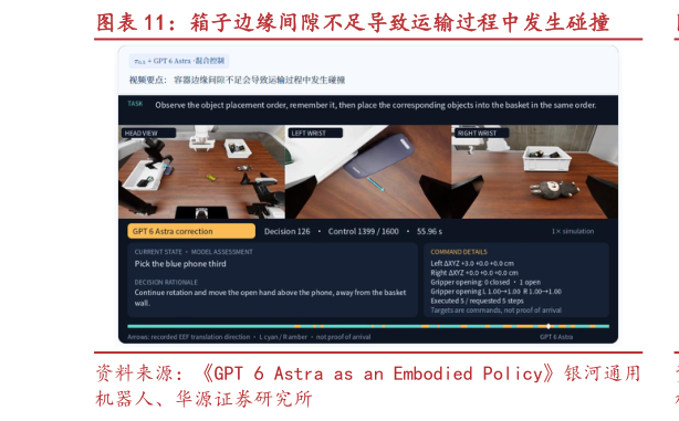 怎样理解箱子边缘间隙不足导致运输过程中发生碰撞