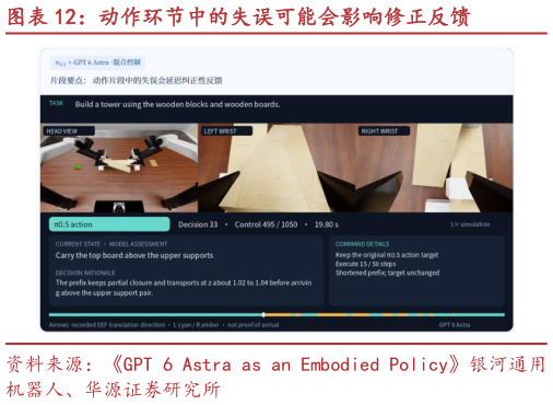 如何了解动作环节中的失误可能会影响修正反馈