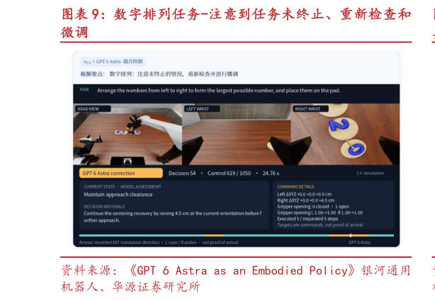 请问一下数字排列任务-注意到任务未终止、重新检查和