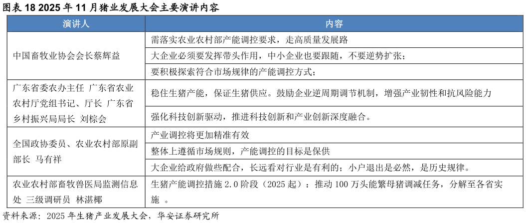 谁能回答2025 年 11 月猪业发展大会主要演讲内容