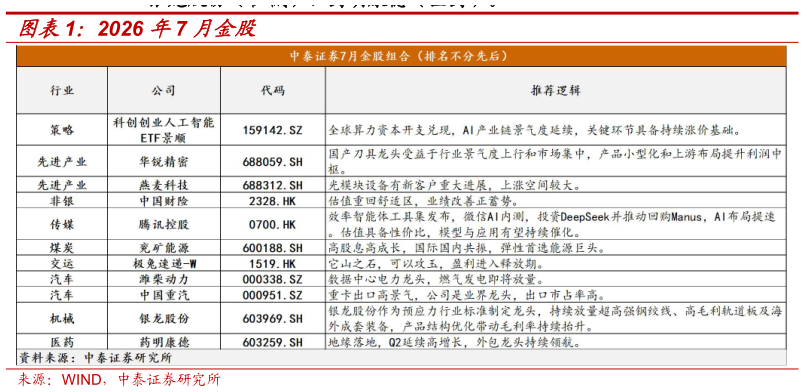如何才能2026 年7 月金股