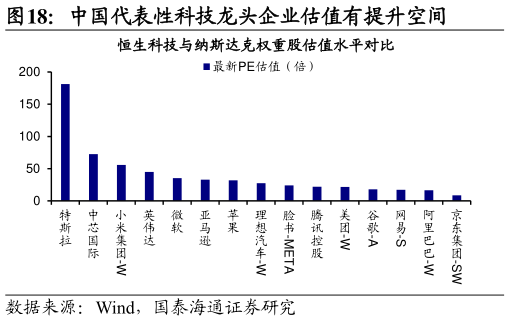 咨询下各位中国代表性科技龙头企业估值有提升空间?