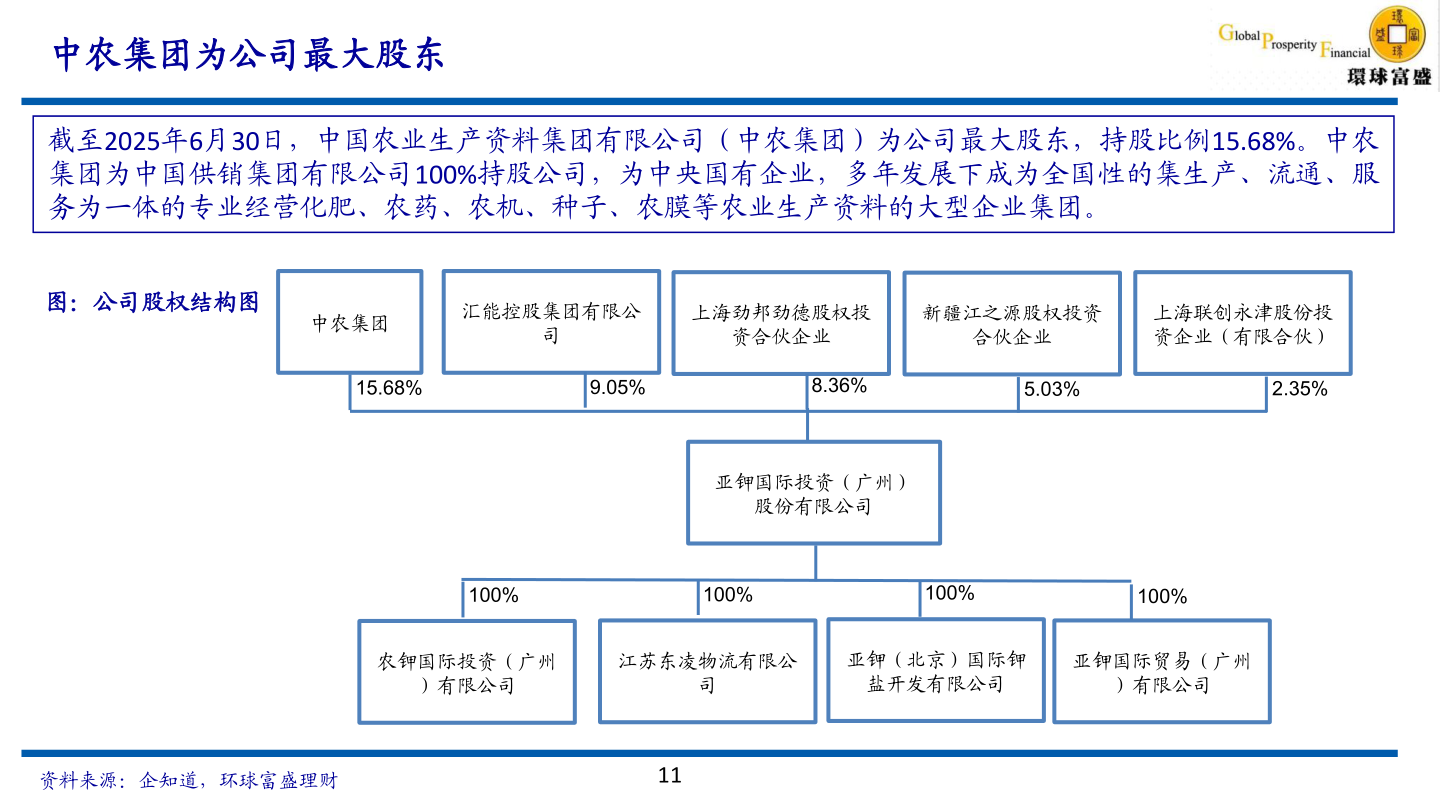 想问下各位网友中农集团为公司最大股东?