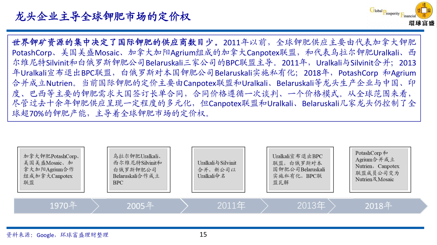 如何了解龙头企业主导全球钾肥市场的定价权?