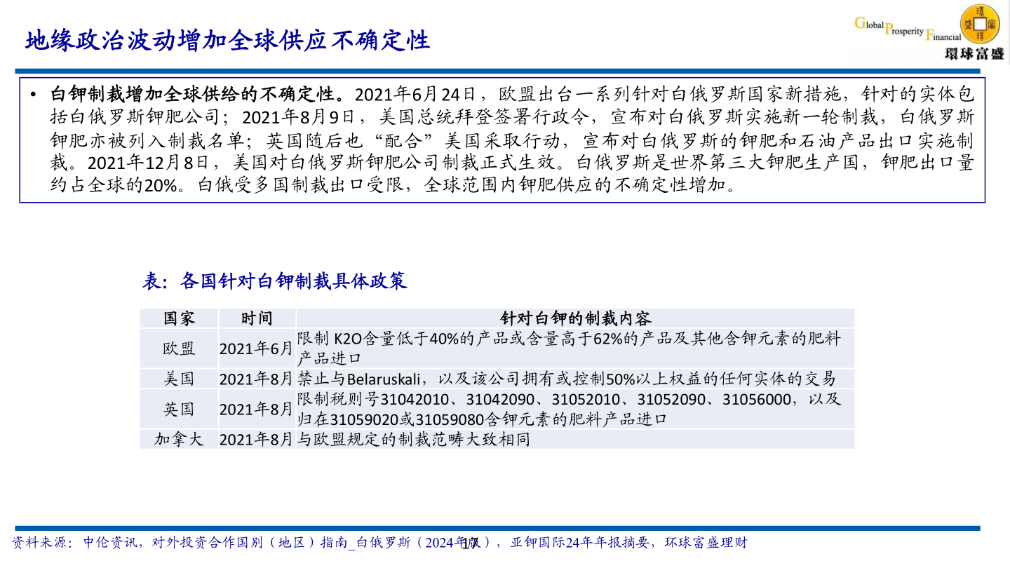 我想了解一下地缘政治波动增加全球供应不确定性?