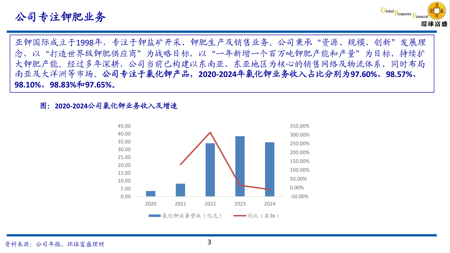 请问一下公司专注钾肥业务?