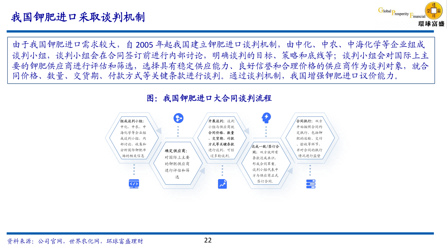 想关注一下我国钾肥进口采取谈判机制?
