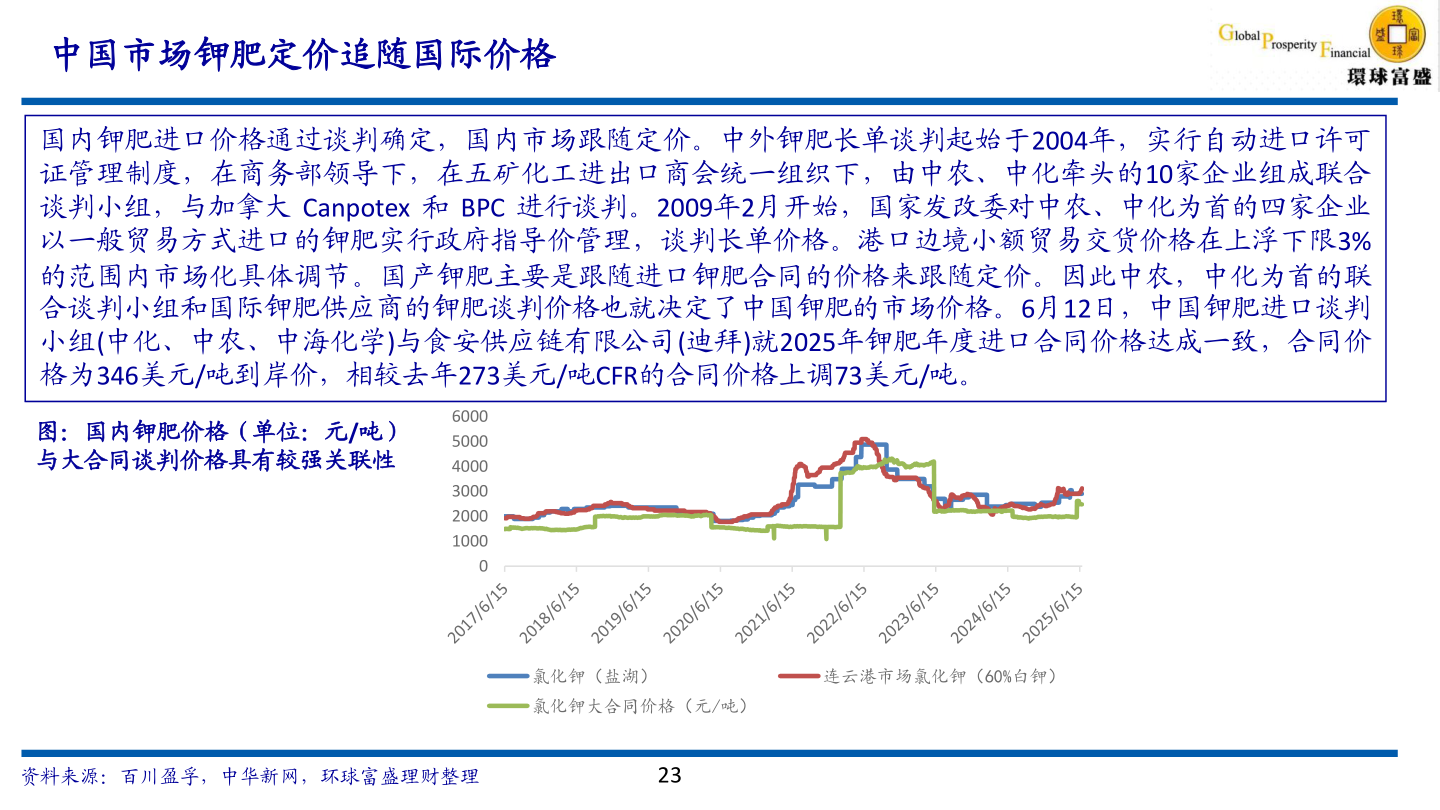 谁知道中国市场钾肥定价追随国际价格?