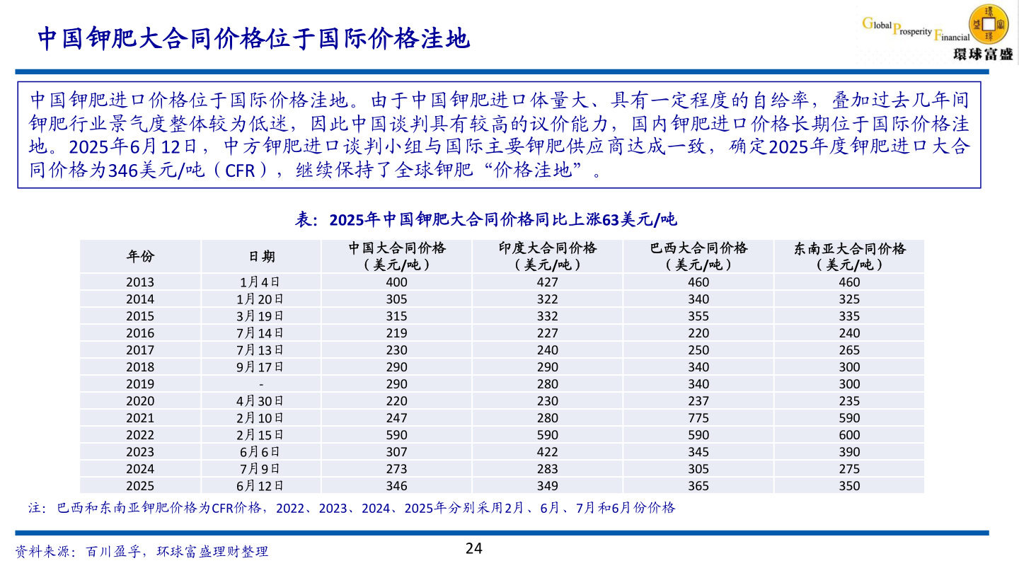 你知道中国钾肥大合同价格位于国际价格洼地?