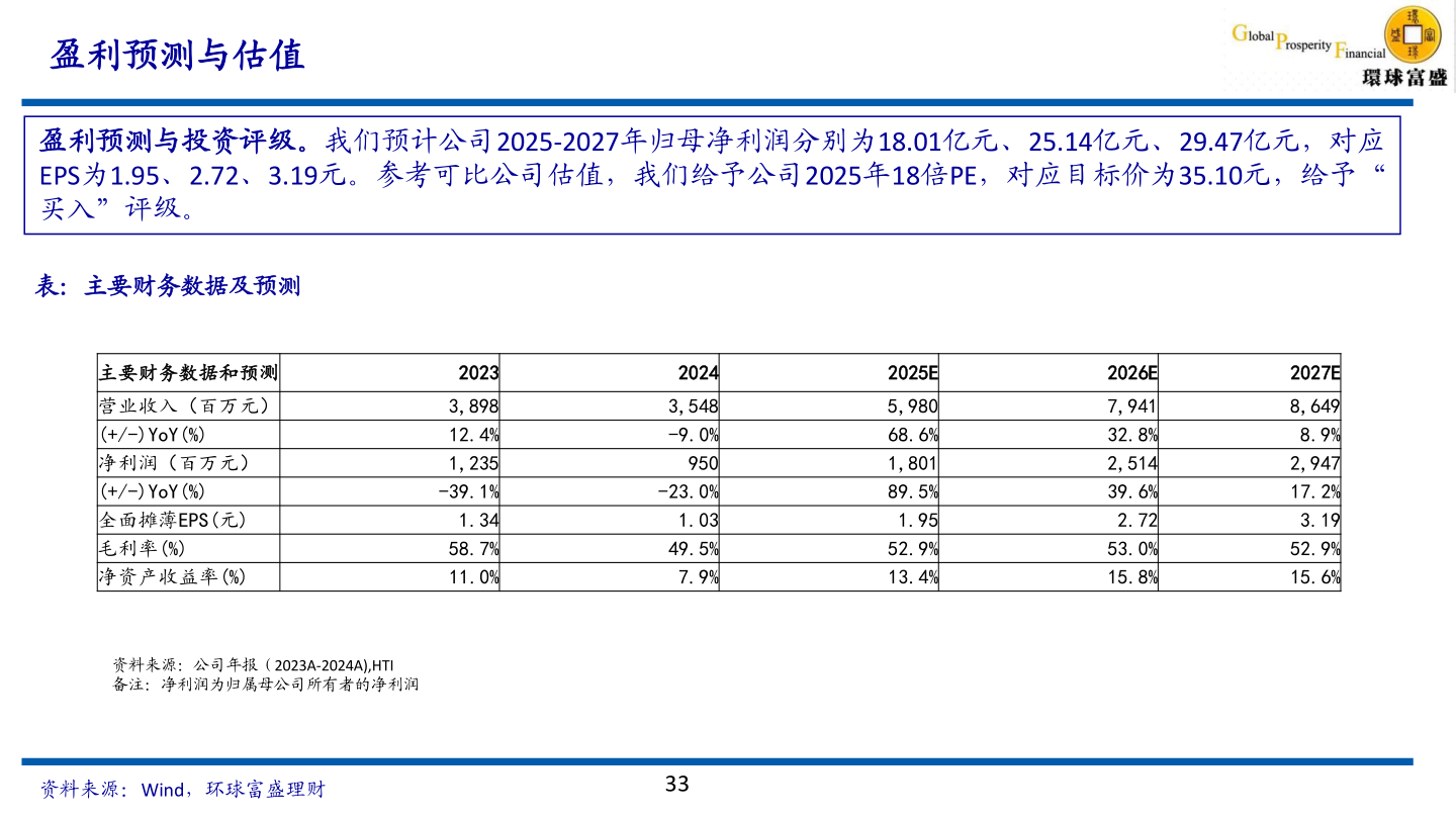 谁能回答盈利预测与估值?