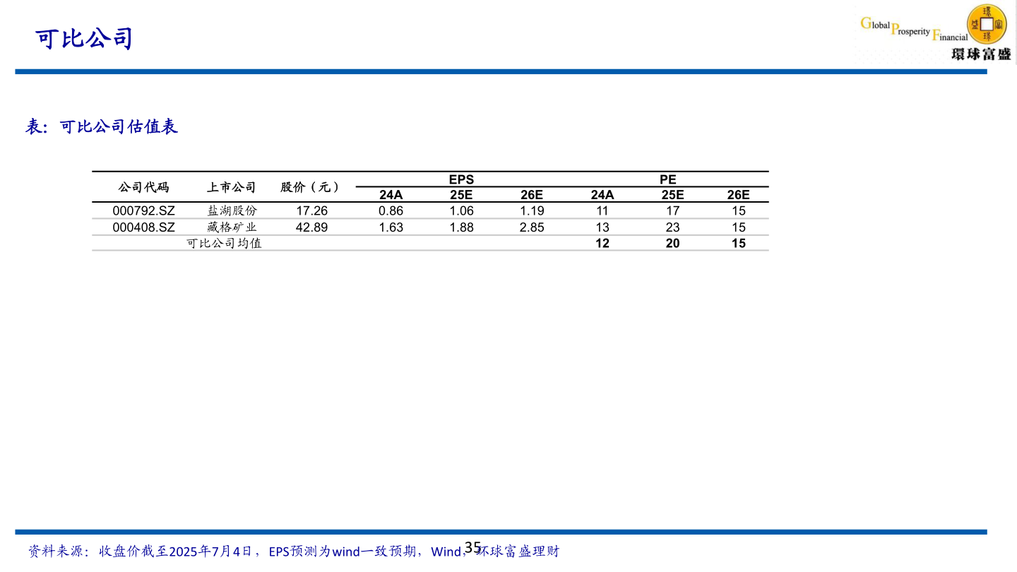 如何解释可比公司?