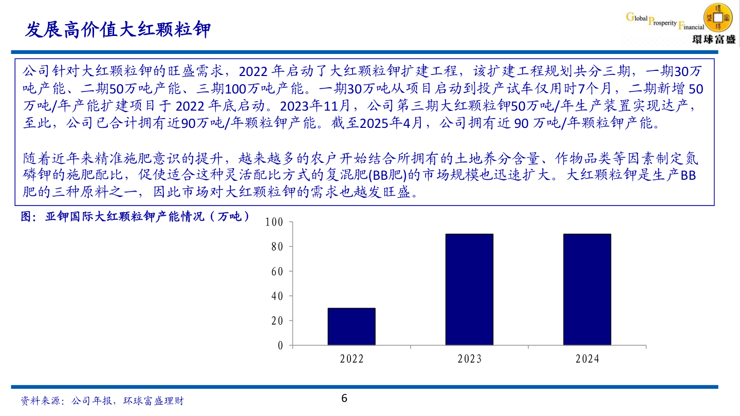 我想了解一下发展高价值大红颗粒钾?