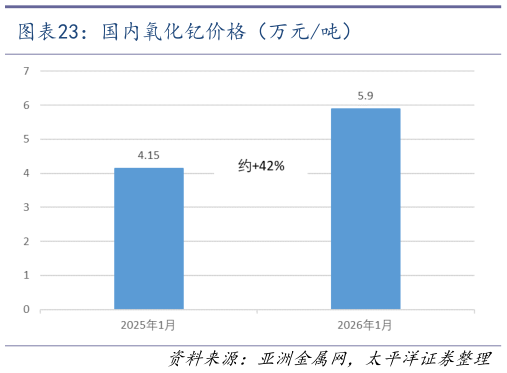 各位网友请教一下国内氧化钇价格（万元吨）