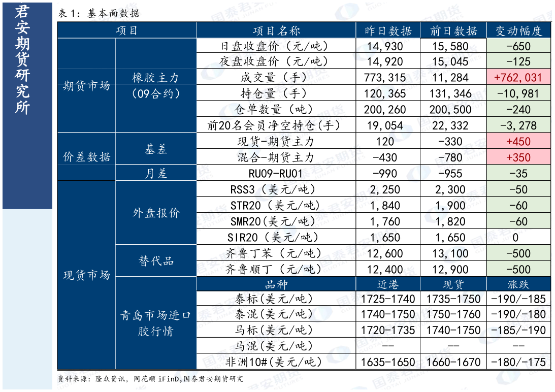 如何了解基本面数据