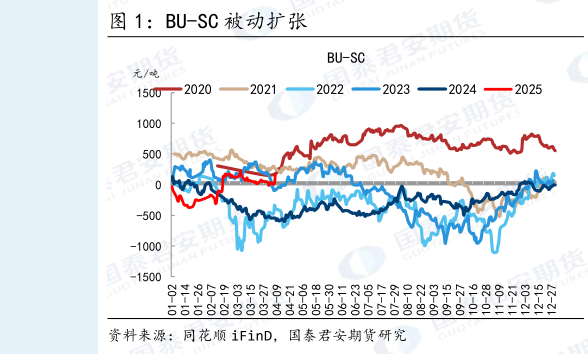 谁能回答BU-SC 被动扩张