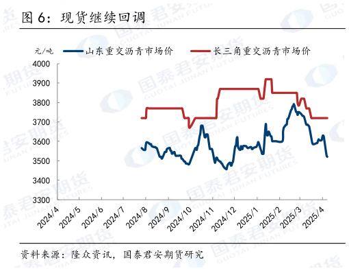 如何解释现货继续回调
