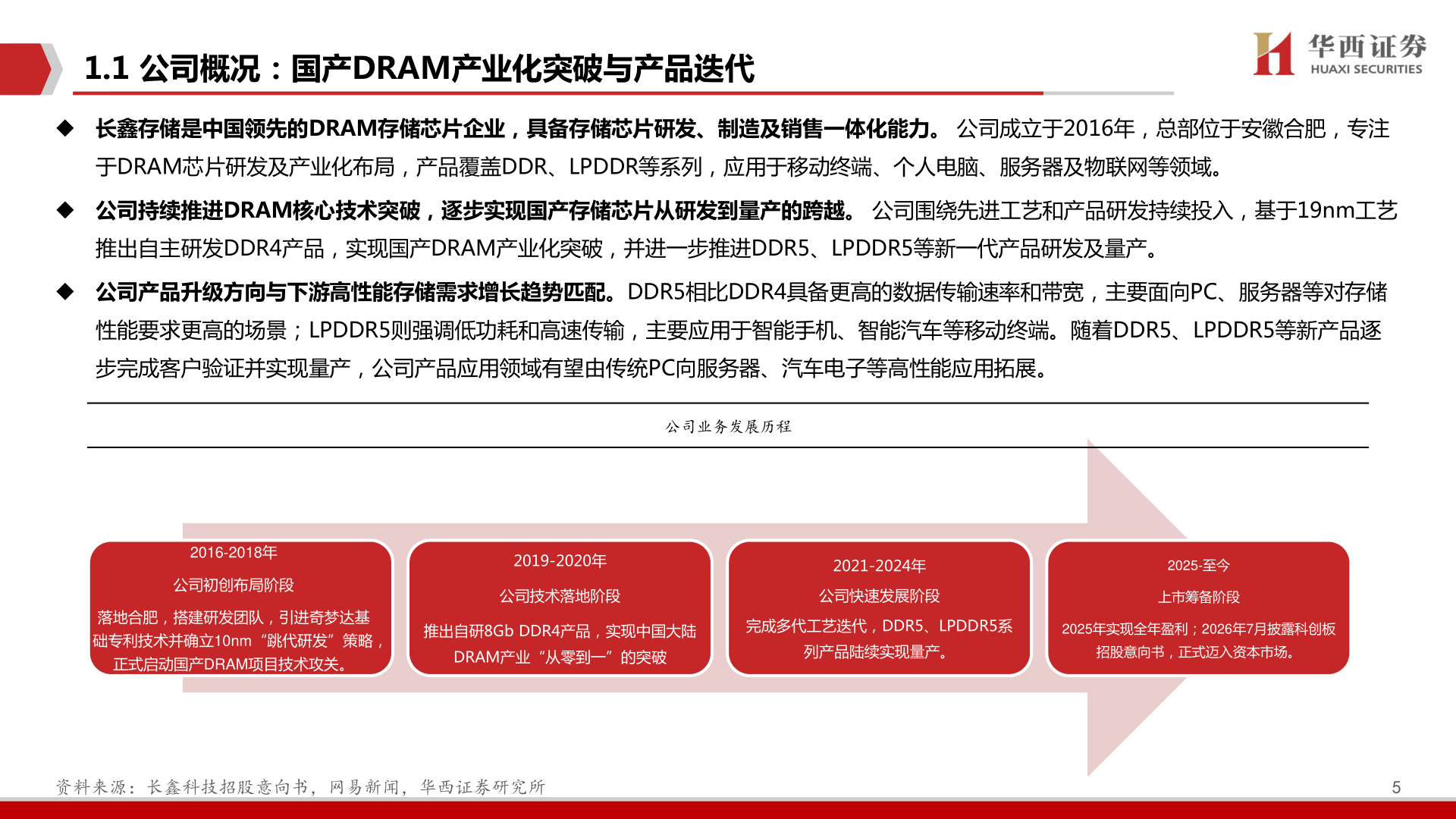 想关注一下1.1 公司概况:国产DRAM产业化突破与产品迭代?