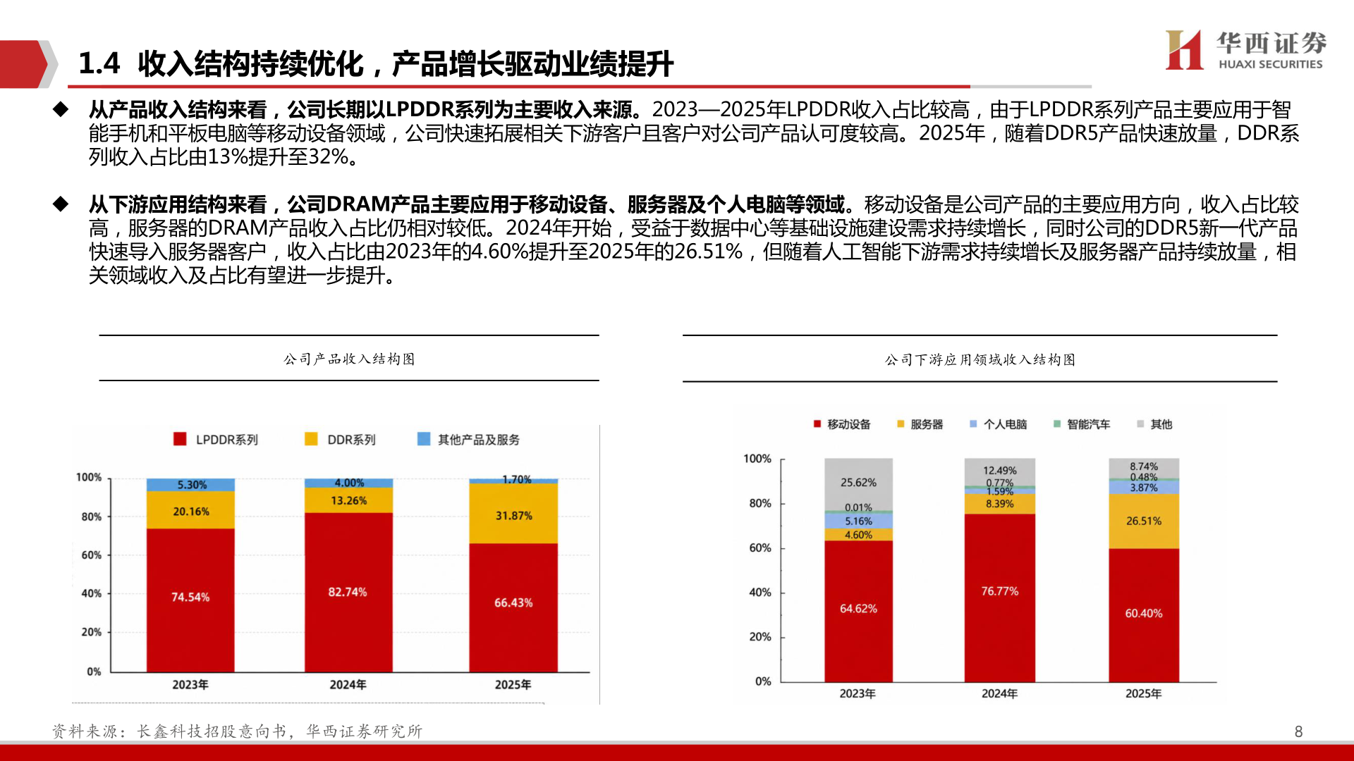 如何了解1.4 收入结构持续优化,产品增长驱动业绩提升?