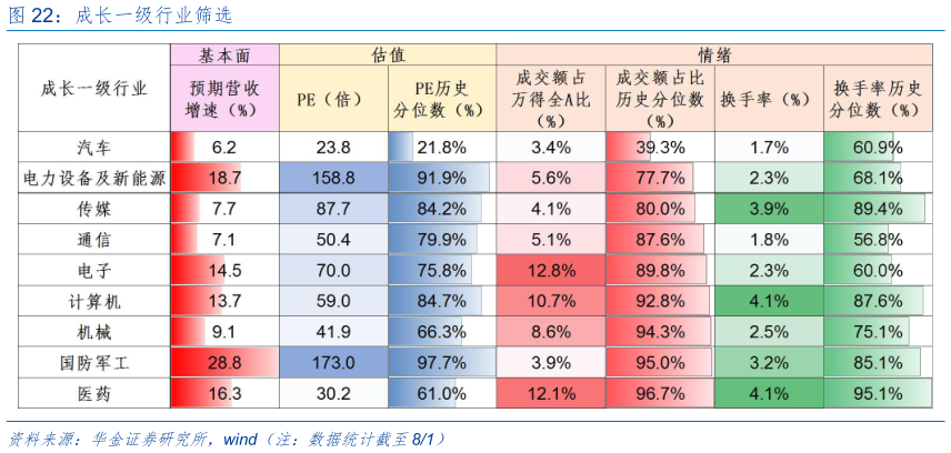 谁知道成长一级行业筛选?