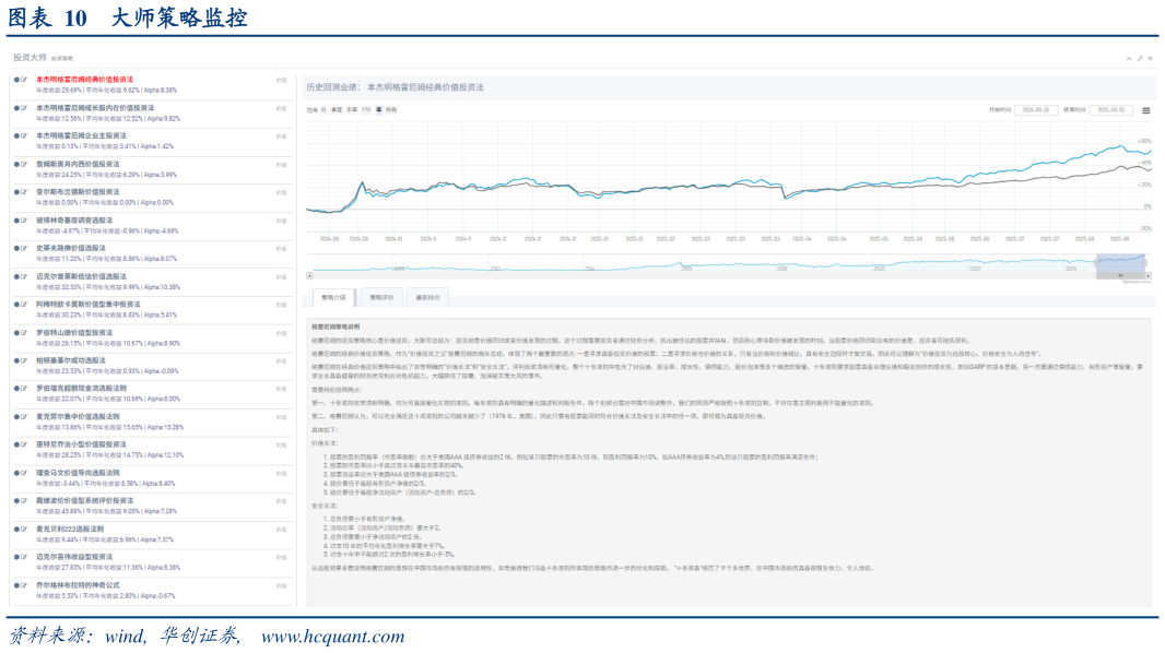 咨询下各位大师策略监控