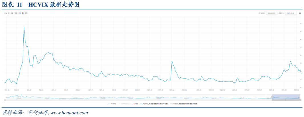 我想了解一下HCVIX 最新走势图