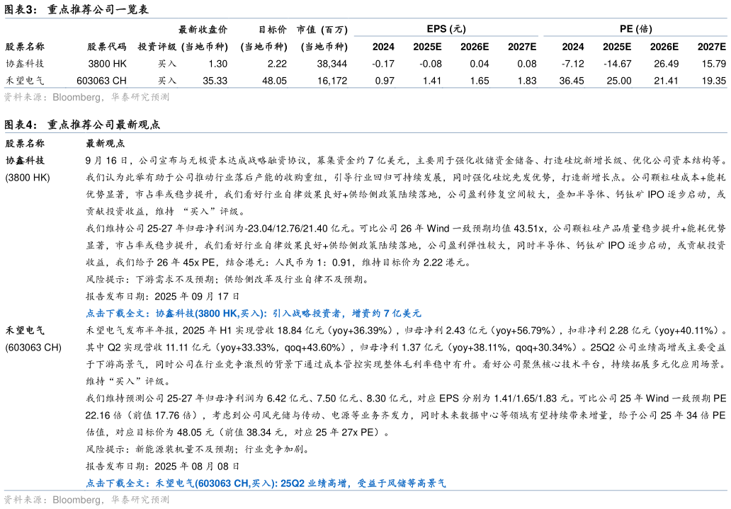 想关注一下重点推荐公司一览表