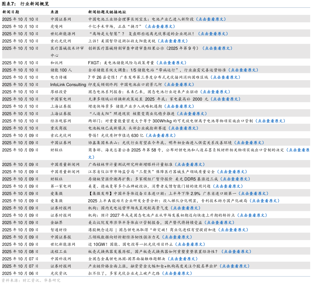如何了解行业新闻概览