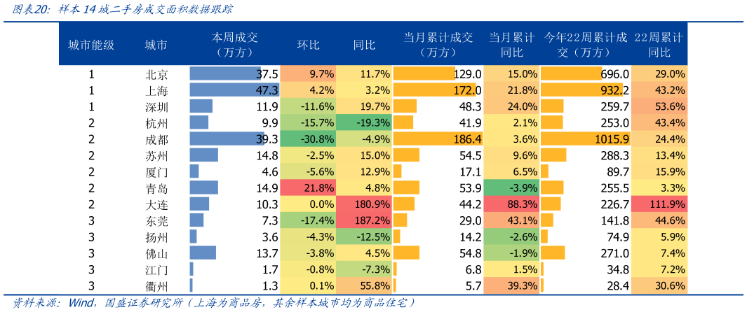 一起讨论下样本14城二手房成交面积数据跟踪?