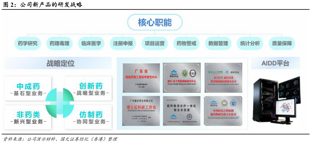 一起讨论下公司新产品的研发战略