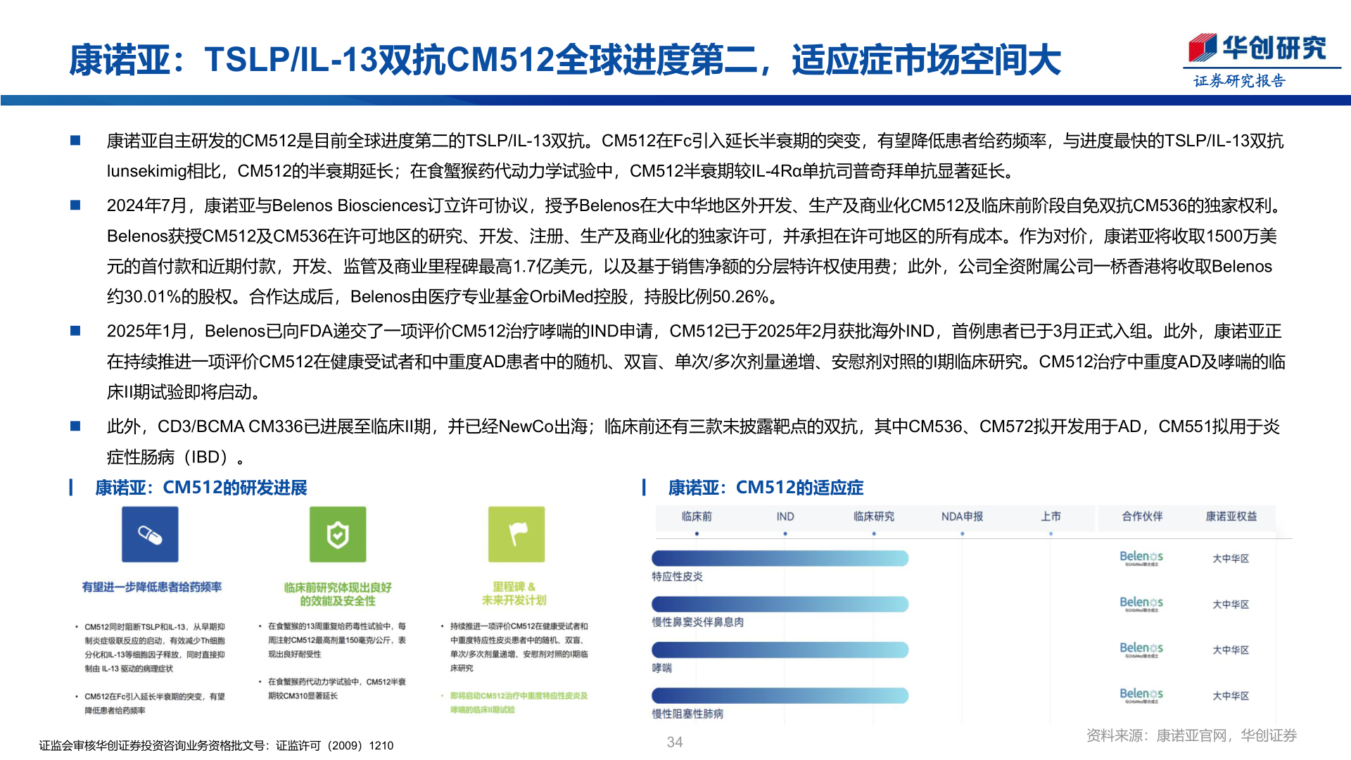 谁知道康诺亚：TSLP/IL-13双抗CM512全球进度第二，适应症市场空间大
